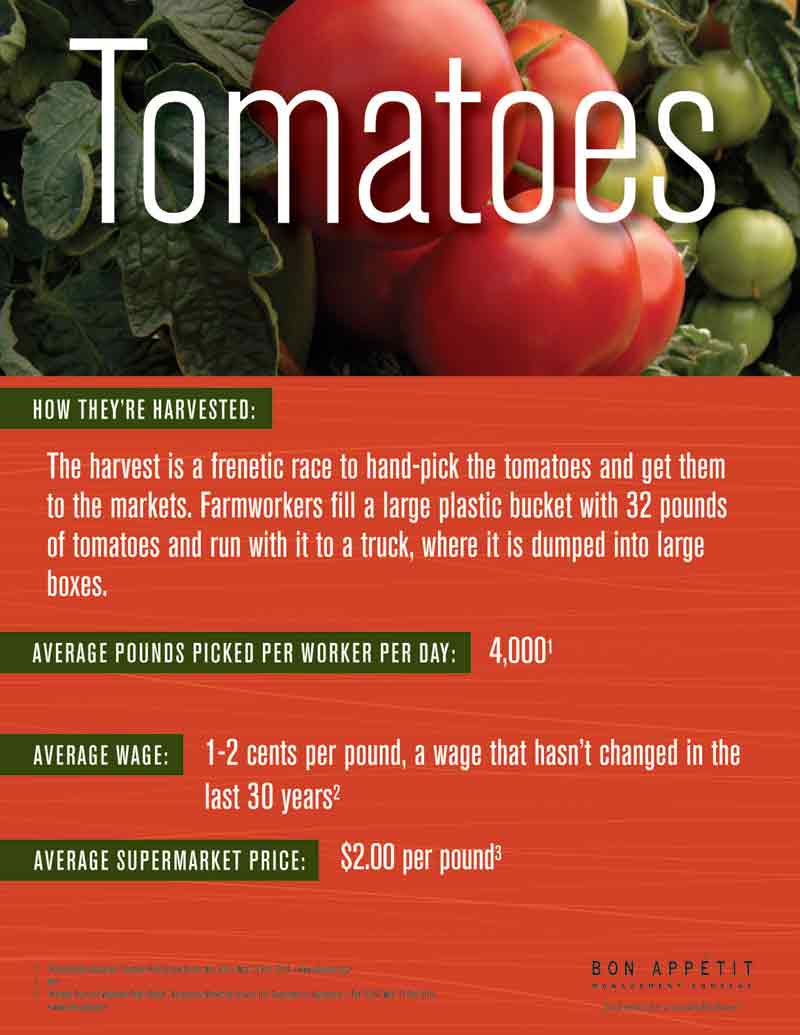 FWAW-Tomatoes_800px