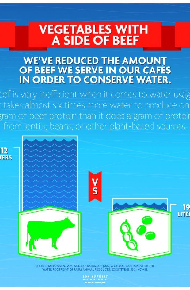 California’s Drought Changes Habits in the Kitchen