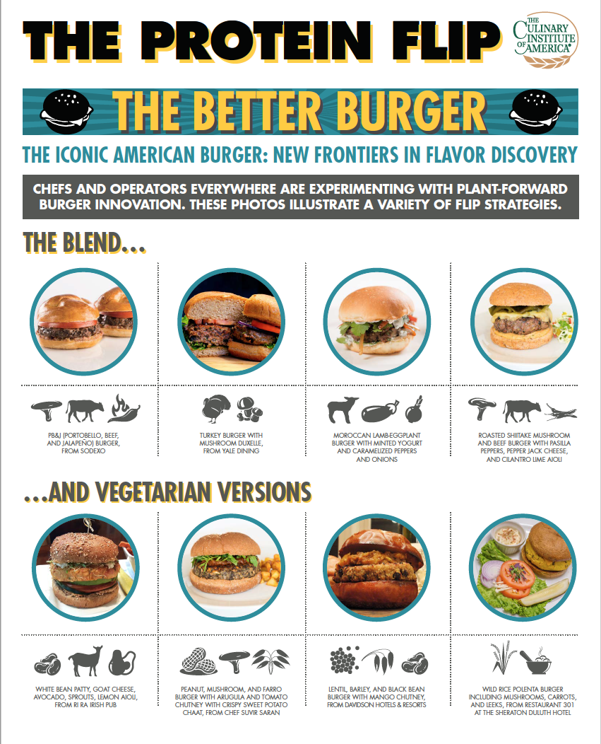 Blended burger graphic