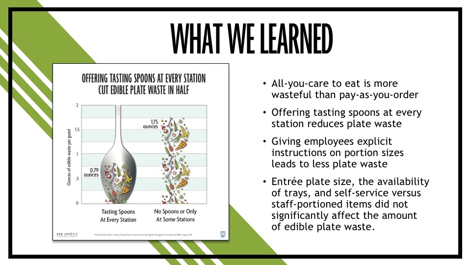 Plate Waste graphic and factoids