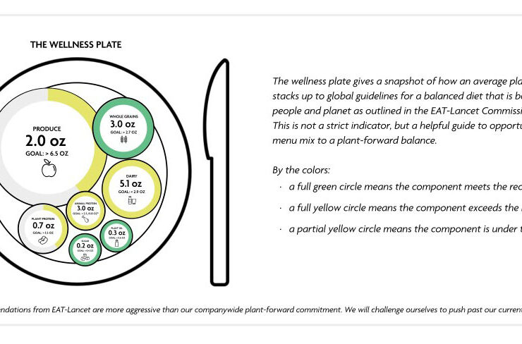 Bon Appétit Management Company Launches Next-Generation Data Superpower: Food Standards Dashboard 2.0