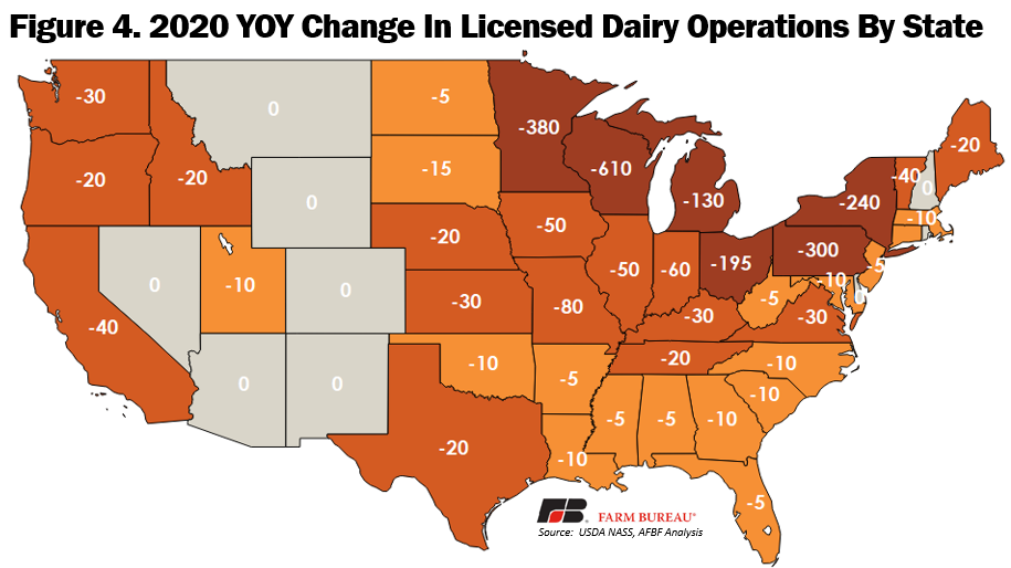 This 2020 graphic from the Farm Bureau depicts the year-over-year decline in number of licensed U.S. dairy farms by state. 